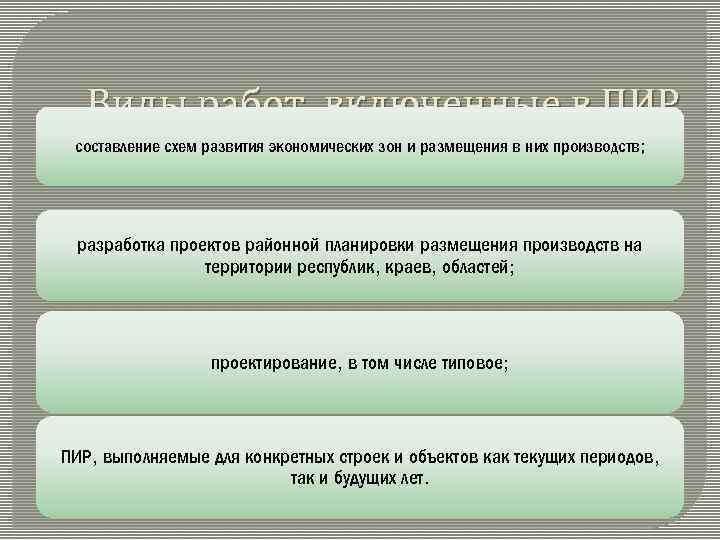 Виды работ, включенные в ПИР составление схем развития экономических зон и размещения в них