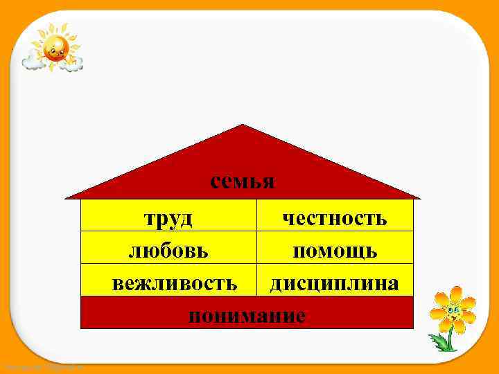 семья труд честность любовь помощь вежливость дисциплина понимание Fokina. Lida. 75@mail. ru 