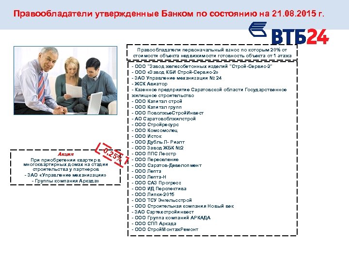 Правообладатели утвержденные Банком по состоянию на 21. 08. 2015 г. Правообладатели первоначальный взнос по