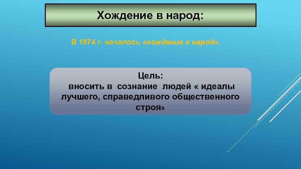 Хождение в народ: В 1874 г. началось «хождение в народ» . Цель: вносить в