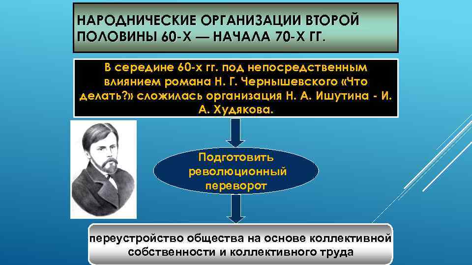 НАРОДНИЧЕСКИЕ ОРГАНИЗАЦИИ ВТОРОЙ ПОЛОВИНЫ 60 -Х — НАЧАЛА 70 -Х ГГ. В середине 60