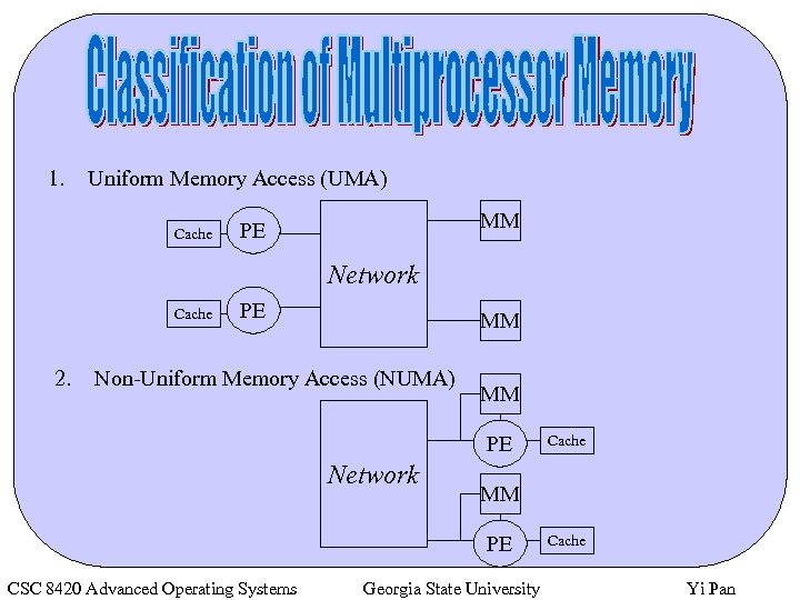 1. Uniform Memory Access (UMA) Cache MM PE Network Cache 2. PE MM Non-Uniform