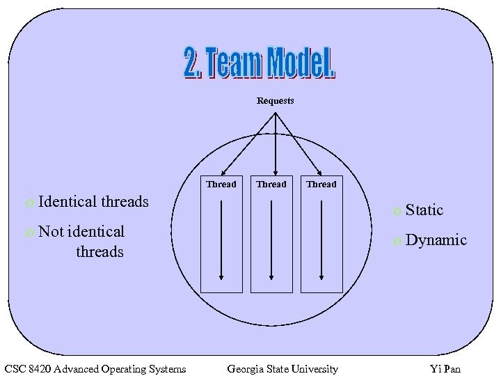 Requests Thread o Identical threads o Static o Not identical threads o Dynamic CSC