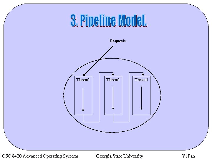 Requests Thread CSC 8420 Advanced Operating Systems Thread Georgia State University Yi Pan 