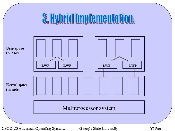 User space threads LWP LWP Kernel space threads Multiprocessor system CSC 8420 Advanced Operating