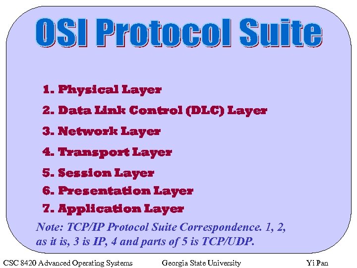 1. Physical Layer 2. Data Link Control (DLC) Layer 3. Network Layer 4. Transport