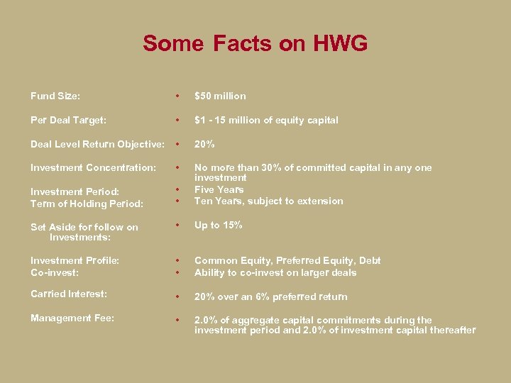 Some Facts on HWG Fund Size: • $50 million Per Deal Target: • $1