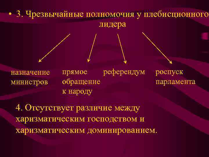  • 3. Чрезвычайные полномочия у плебисционного лидера назначение министров прямое референдум обращение к