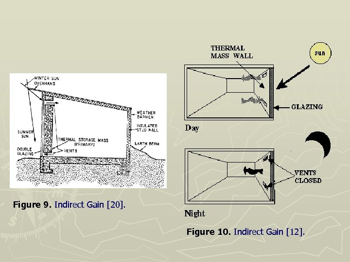 Figure 9. Indirect Gain [20]. Figure 10. Indirect Gain [12]. 