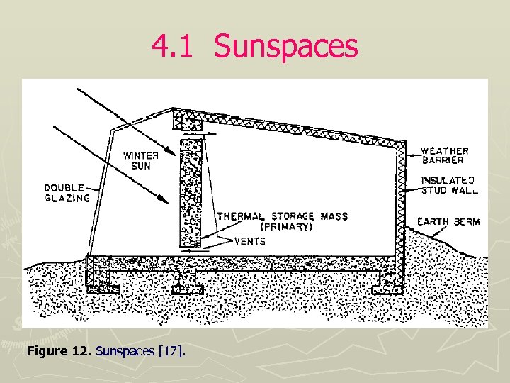 4. 1 Sunspaces Figure 12. Sunspaces [17]. 