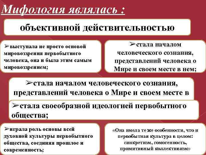 Мифология являлась : объективной действительностью ➢выступала не просто основой мировоззрения первобытного человека, она и