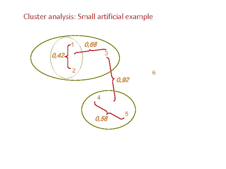 Cluster analysis: Small artificial example 1 0, 68 3 0, 42 2 0, 92