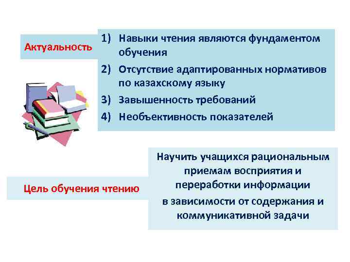 1) Навыки чтения являются фундаментом Актуальность обучения 2) Отсутствие адаптированных нормативов по казахскому языку