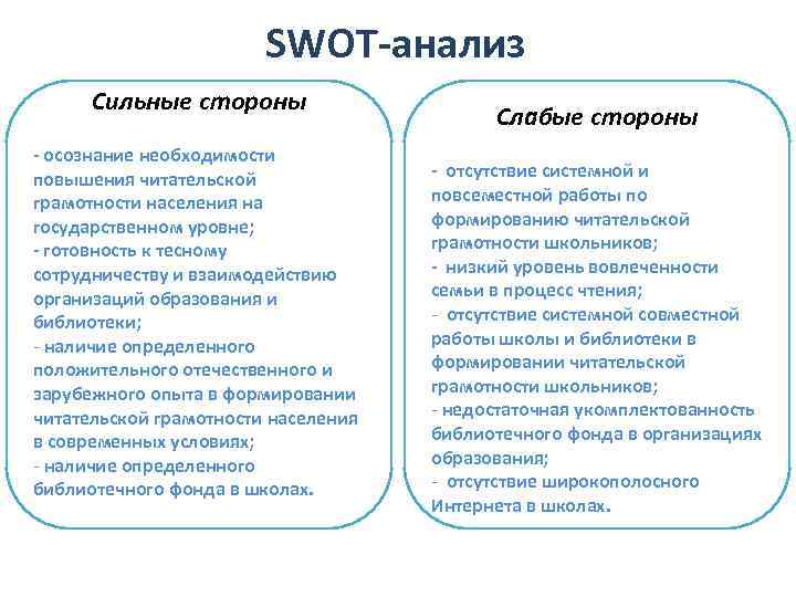 SWOT-анализ Сильные стороны - осознание необходимости повышения читательской грамотности населения на государственном уровне; -