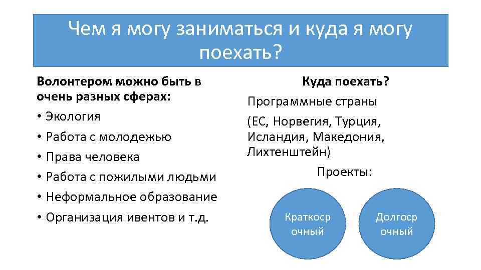 Чем я могу заниматься и куда я могу поехать? Волонтером можно быть в очень