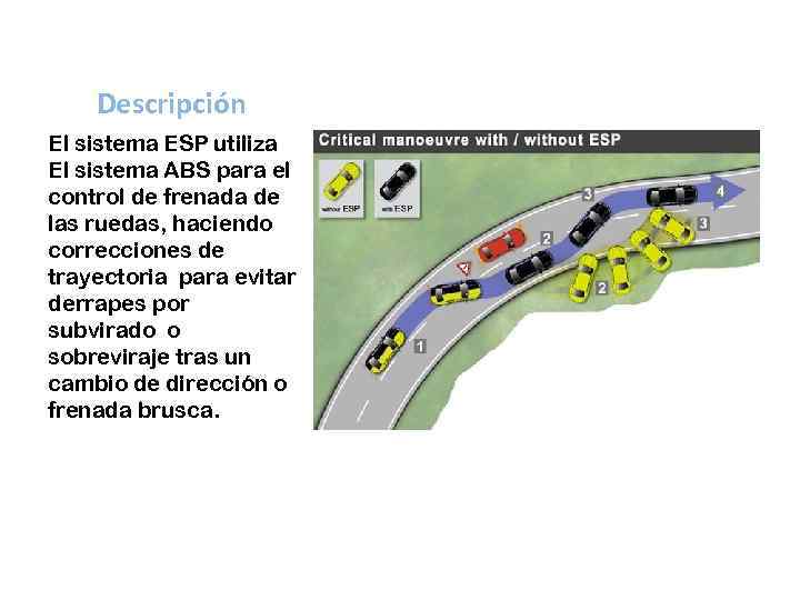 Descripción El sistema ESP utiliza El sistema ABS para el control de frenada de