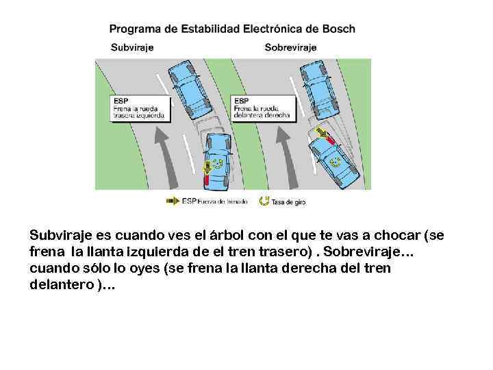 Subviraje es cuando ves el árbol con el que te vas a chocar (se