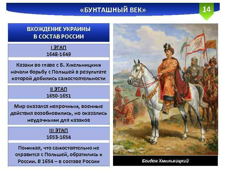  «БУНТАШНЫЙ ВЕК» ВХОЖДЕНИЕ УКРАИНЫ В СОСТАВ РОССИИ I ЭТАП 1648 -1649 Казаки во