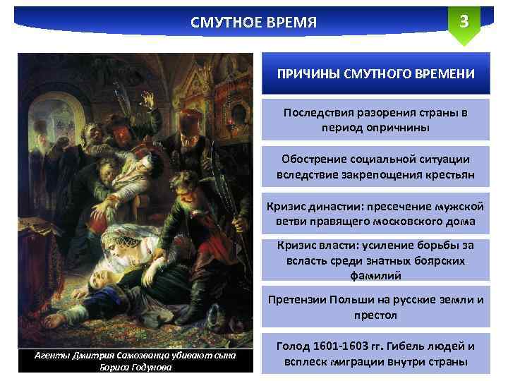 СМУТНОЕ ВРЕМЯ 3 ПРИЧИНЫ СМУТНОГО ВРЕМЕНИ Последствия разорения страны в период опричнины Обострение социальной