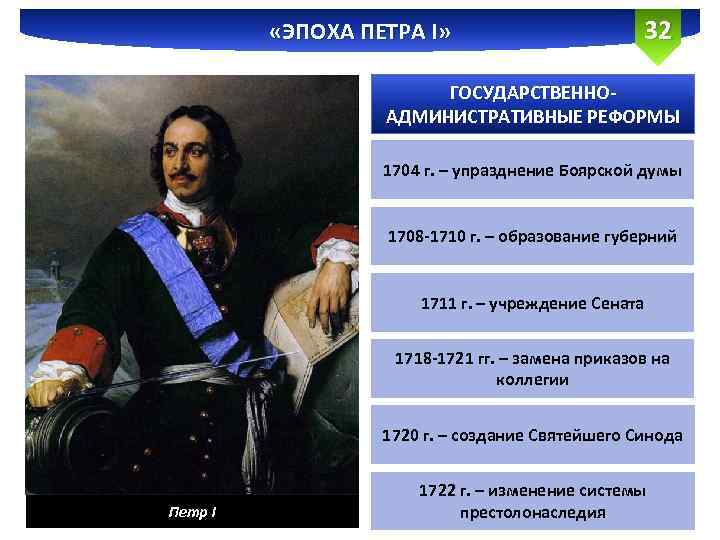  «ЭПОХА ПЕТРА I» 32 ГОСУДАРСТВЕННОАДМИНИСТРАТИВНЫЕ РЕФОРМЫ 1704 г. – упразднение Боярской думы 1708