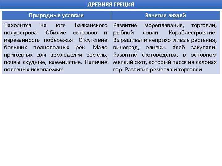 Природные условия греции кратко. Природно-климатические условия Греции 5 класс. Природно климатические условия Греции. Климат и занятия жителей персидской державы. Природные условия Греции.