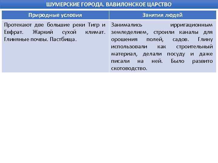 Египет природно климатические условия и занятия жителей