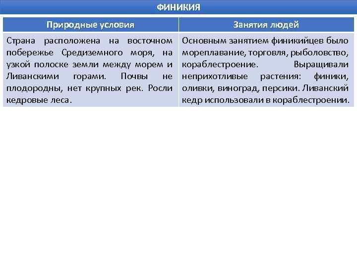 Египет природно климатические условия и занятия жителей