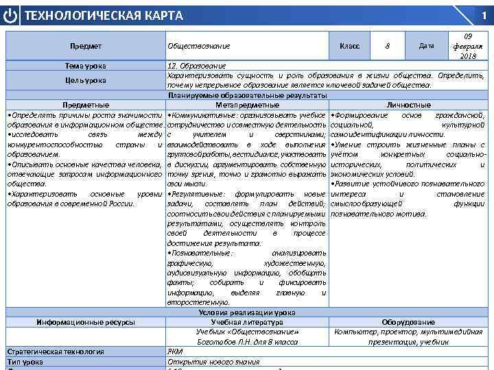 Технологическая карта урока обществознание 6 класс