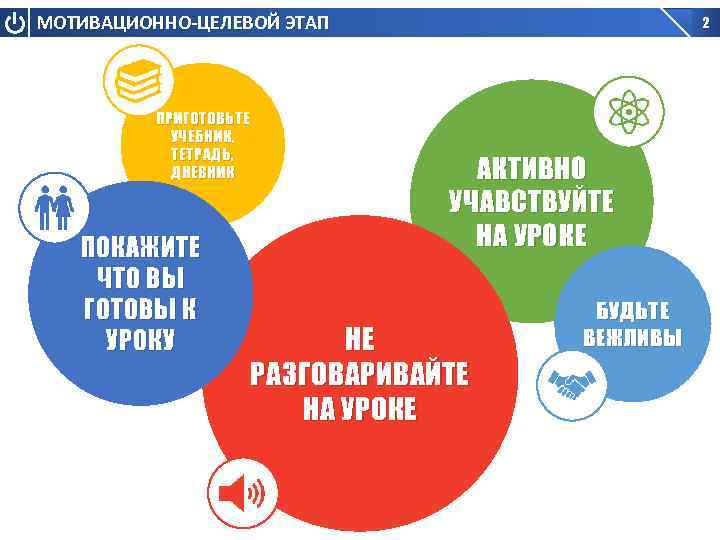 МОТИВАЦИОННО-ЦЕЛЕВОЙ ЭТАП ПРИГОТОВЬТЕ УЧЕБНИК, ТЕТРАДЬ, ДНЕВНИК ПОКАЖИТЕ ЧТО ВЫ ГОТОВЫ К УРОКУ 2 АКТИВНО