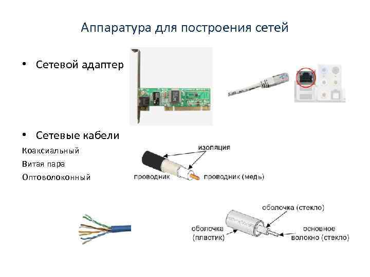 Сетевая карта коаксиал