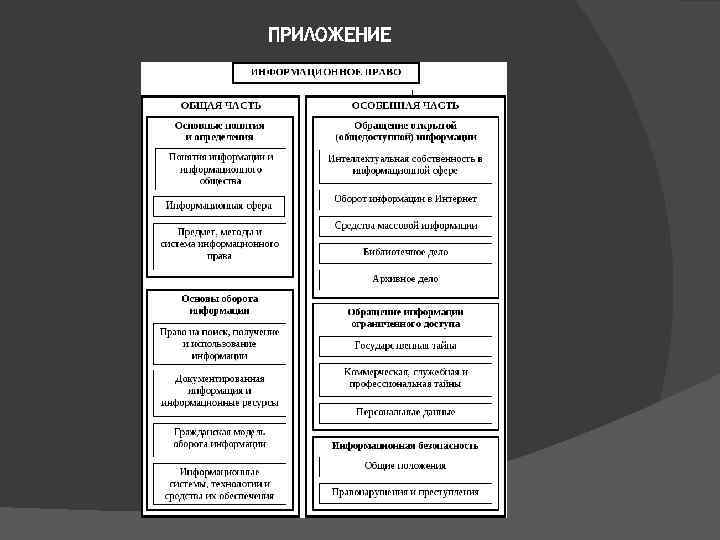 ПРИЛОЖЕНИЕ 