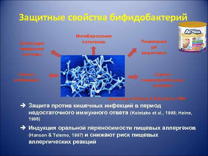 Защитные свойства бифидобактерий Активация иммунной системы Синтез витаминов Ингибирование патогенов Понижение p. H кишечника