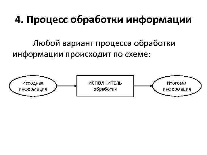 Обработка информации информационной системы. Процессы обработки информации в информатике. Общая схема процесса обработки информации. Общая схема отработки информации. Опишите общую схему обработки информации.