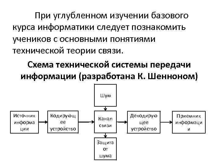 При углубленном изучении базового курса информатики следует познакомить учеников с основными понятиями технической теории