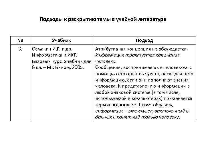 Подходы к раскрытию темы в учебной литературе № Учебник Подход 3. Семакин И. Г.