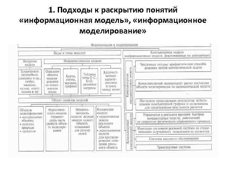 Контрольная работа 1 моделирование и формализация ответы