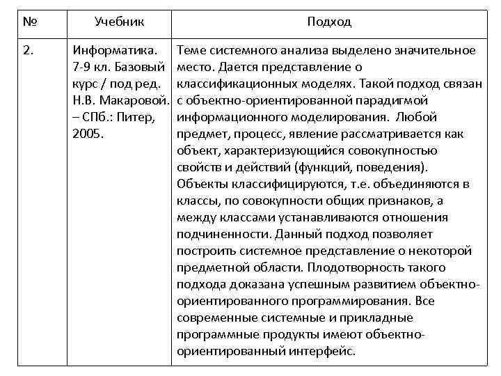 № Учебник Подход 2. Информатика. 7 -9 кл. Базовый курс / под ред. Н.