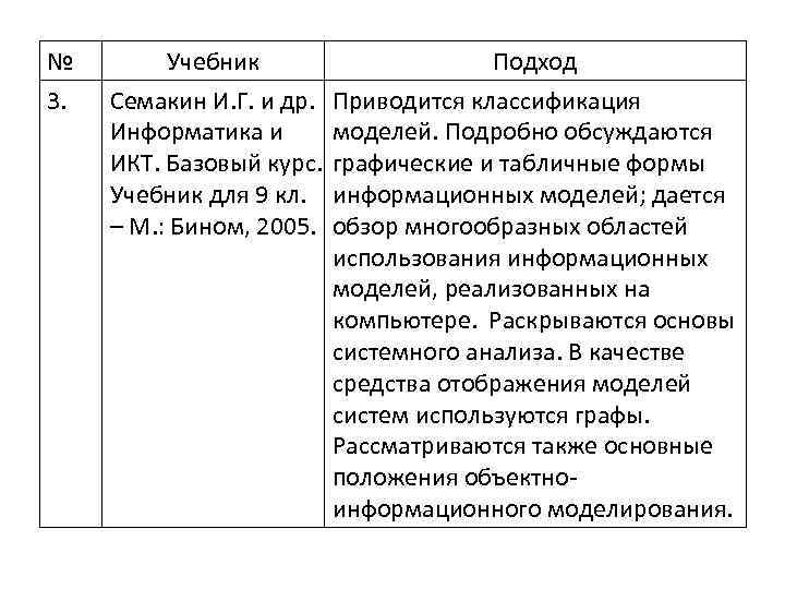 № 3. Учебник Семакин И. Г. и др. Информатика и ИКТ. Базовый курс. Учебник