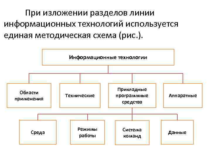 Мини проект создание и обработка информационных объектов