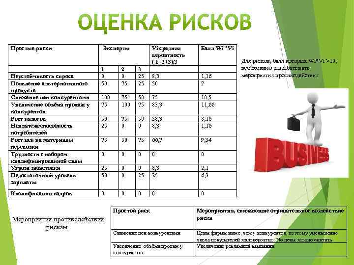 Бизнес план магазина спортивного питания презентация