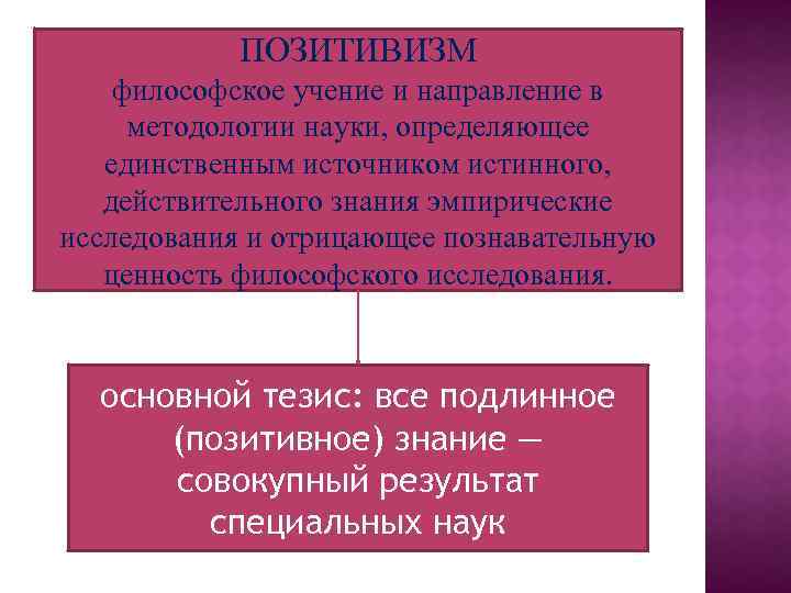 ПОЗИТИВИЗМ философское учение и направление в методологии науки, определяющее единственным источником истинного, действительного знания