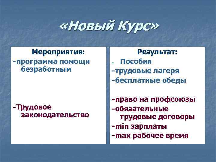  «Новый Курс» Мероприятия: -программа помощи безработным -Трудовое законодательство Результат: - Пособия -трудовые лагеря