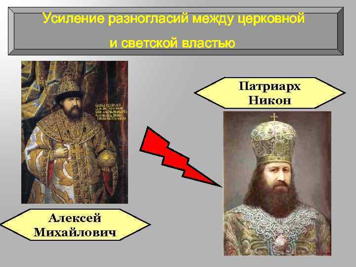 Усиление разногласий между церковной и светской властью Патриарх Никон Алексей Михайлович 