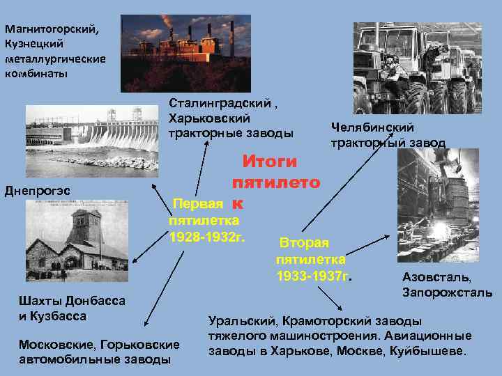 Магнитогорский, Кузнецкий металлургические комбинаты Сталинградский , Харьковский тракторные заводы Днепрогэс Итоги пятилето к Первая