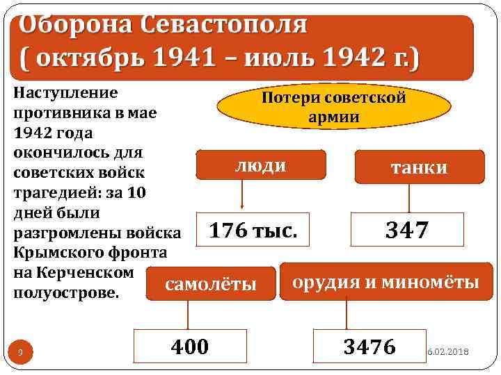 Наступление Потери советской противника в мае армии 1942 года окончилось для люди танки советских