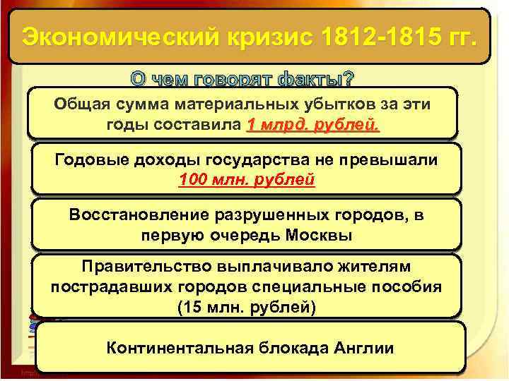 Экономический кризис 1812 -1815 гг. О чем говорят факты? Общая сумма материальных убытков за