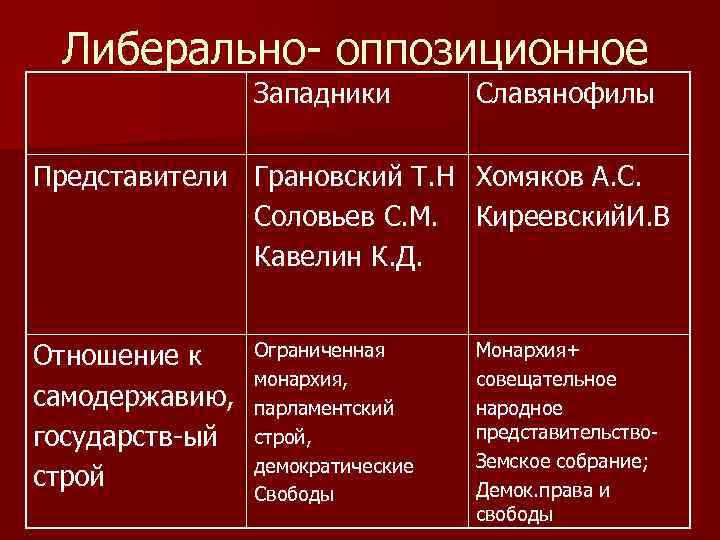 Западники представители