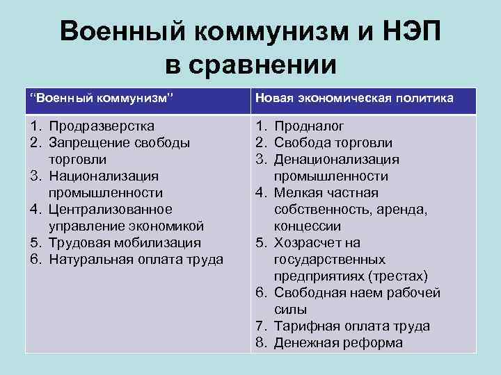 Военный коммунизм и НЭП в сравнении “Военный коммунизм” Новая экономическая политика 1. Продразверстка 2.