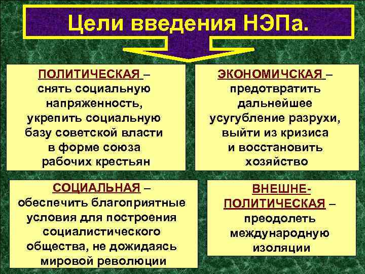 Цели введения НЭПа. ПОЛИТИЧЕСКАЯ – снять социальную напряженность, укрепить социальную базу советской власти в