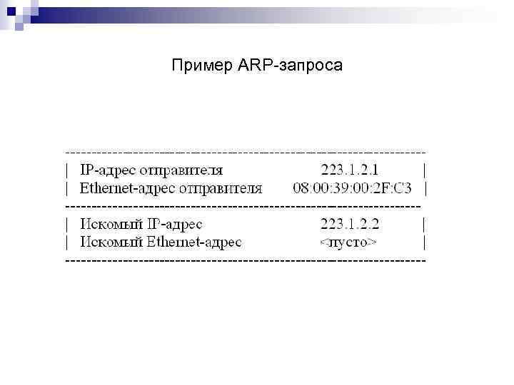 Пример ARP-запроса 